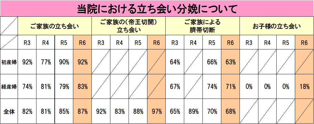 立会い分娩について