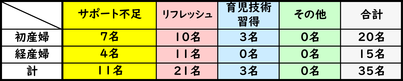 利用目的内訳